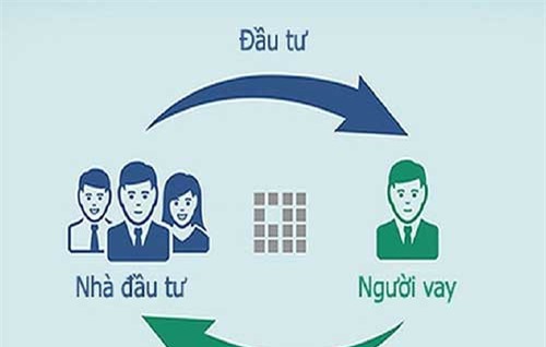 Bài học quản lý cho vay ngang hàng