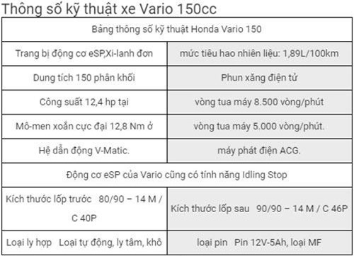 Thông số kỹ thuật của Honda Vario 150. Thông số kỹ thuật của Honda Vario 150.