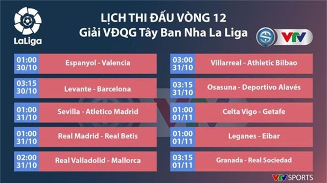 Lịch thi đấu, BXH vòng 12 La Liga: Levante - Barcelona, Real Madrid - Real Betis... - Ảnh 4. Lịch thi đấu, BXH vòng 12 La Liga: Levante - Barcelona, Real Madrid - Real Betis... - Ảnh 4.