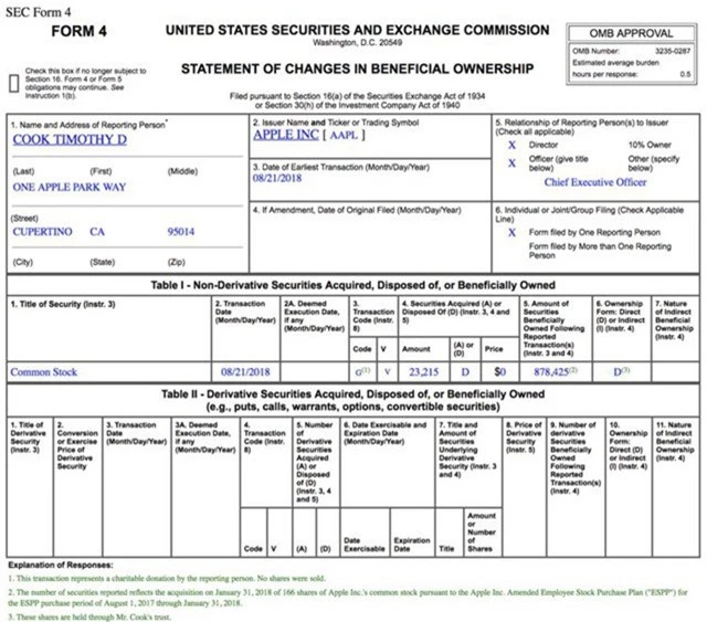 Tim Cook bắt đầu kế hoạch hiến tặng toàn bộ tài sản của mình, mở màn bằng khoản từ thiện 5 triệu USD - Ảnh 1.