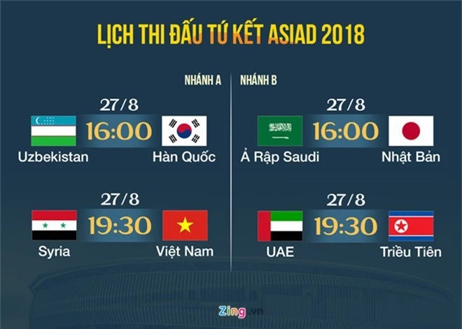 Ngoi sao thu mon vang mat, Han Quoc gap kho truoc Uzbekistan hinh anh 2