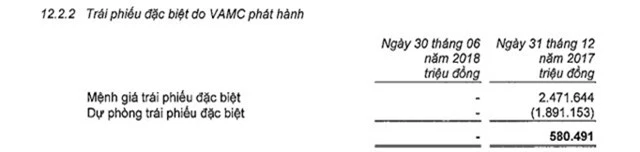 Thêm một ngân hàng xóa sạch nợ tại VAMC - Ảnh 1.