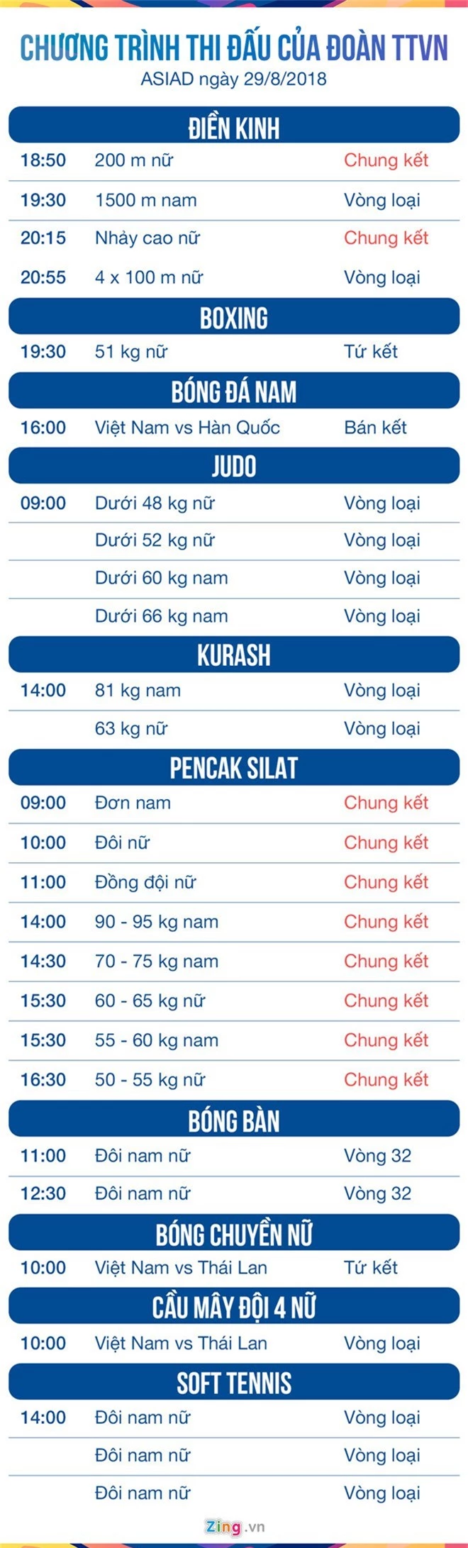 Lich thi dau ASIAD 2018 ngay 29/8: Olympic Viet Nam dau Han Quoc hinh anh 2