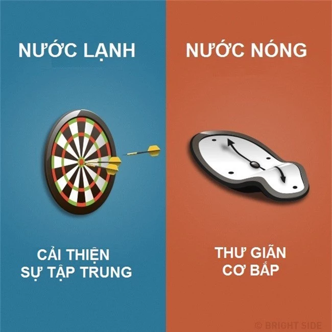 Su khac nhau giua tam nuoc lanh va nuoc nong hinh anh 2