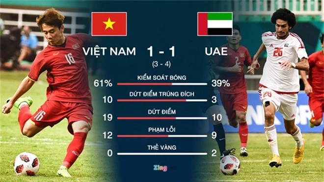 HLV Mai Duc Chung: 'That bai de Olympic Viet Nam phan dau hon' hinh anh 3