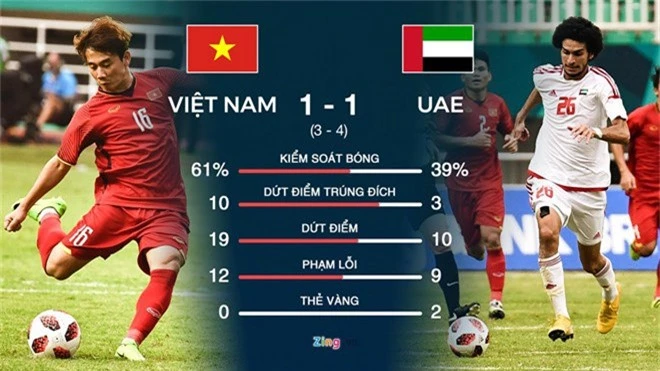 'ASIAD la tien de tot cho Olympic Viet Nam o AFF Cup 2018' hinh anh 3
