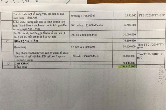Dự chi ngân sách gần 2 tỷ đồng cho 3 cán bộ đi Mỹ trong 11 ngày