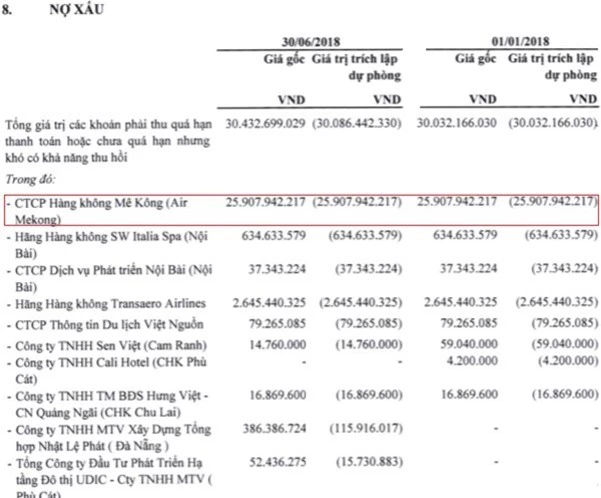 Tổng Công ty Cảng hàng không (ACV) sắp chi 2.000 tỷ trả cổ tức, tỷ lệ 9% - Ảnh 2.