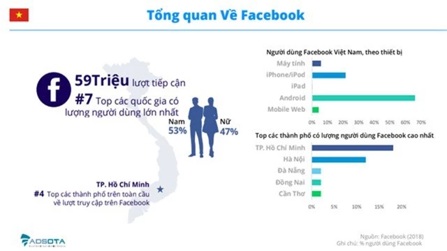Chi phí quảng cáo số tại Việt Nam sẽ vượt mốc 300 triệu USD trong năm 2020 - Ảnh 2.