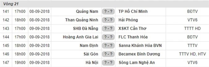 Lịch thi đấu và phát sóng vòng 21 V.League.