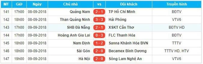 HLV Nguyễn Thành Vinh: Khác biệt của CLB Hà Nội chính là con người, Quang Hải chưa nên ra nước ngoài thi đấu lúc này - Ảnh 6.