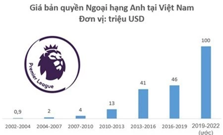 Nắm bản quyền giải Ngoại Hạng Anh lẫn C1 nhưng K+ lỗ ngày càng lớn, tổng lỗ lũy kế lên đến gần 3.000 tỷ đồng - Ảnh 3.