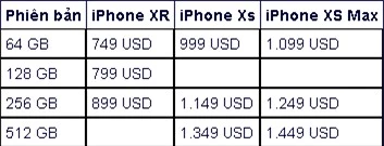 Các quốc gia và vùng lãnh thổ được mua iPhone Xs và iPhone Xs Max trong đợt 1.