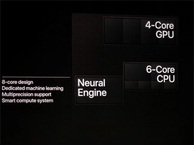 Cấu trúc của chip A12 Bionic gồm 4 lỗi vi xử lý trung tâm (CPU), 6 lõi xử lý đồ họa (GPU) và 8 lõi xử lý trí tuệ nhân tạo Neural Engine