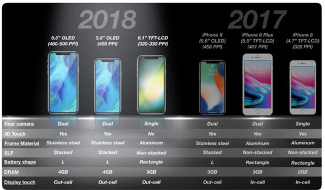 Thiết kế và tính năng của iPhone thế hệ mới đã bị rò rỉ ngay từ đầu năm nay.
