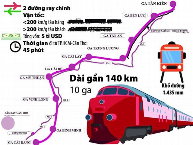 Đầu tư 60.032 tỷ đồng xây 139,6 km đường sắt từ Tp.HCM đến Cần Thơ