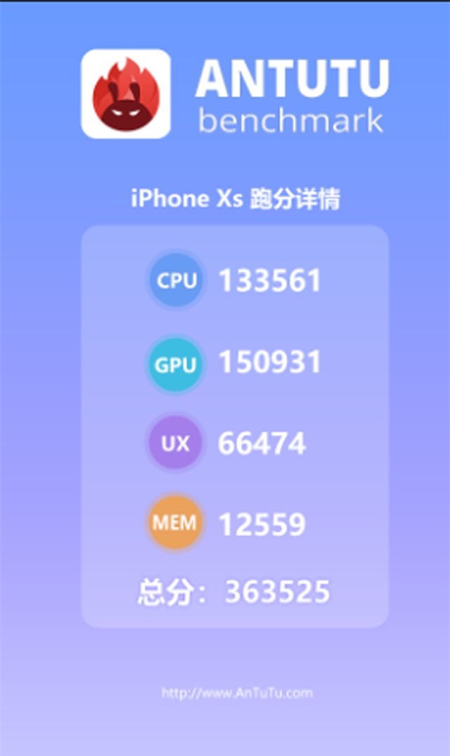 Xuất hiện điểm AnTuTu trên iPhone Xs, cao ngất ngưởng tới 363.525 điểm