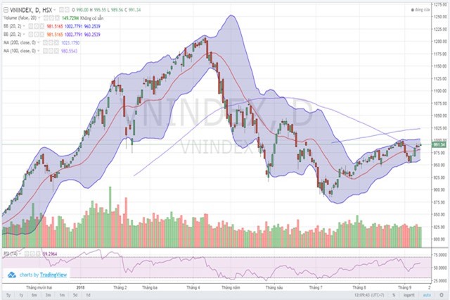 Chứng khoán tích lũy chờ bứt phá
