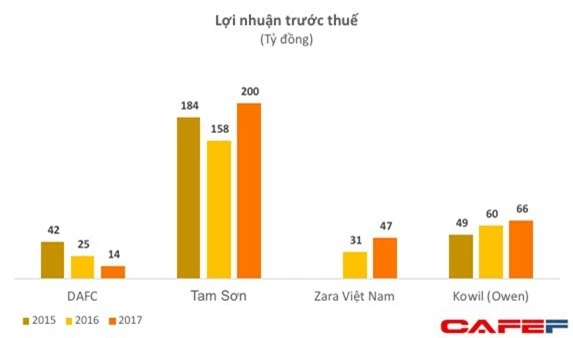  Bán sản phẩm cho giới thượng lưu, hai công ty của ông Johnathan Hạnh Nguyễn và Đoàn Viết Đại Từ thu hàng nghìn tỷ đồng mỗi năm - Ảnh 2.