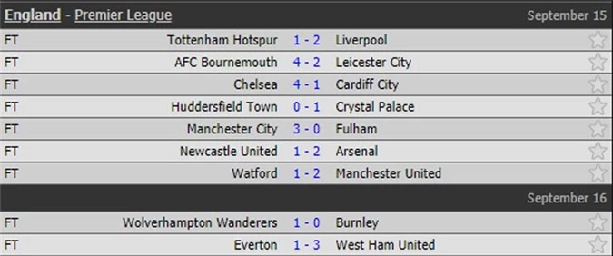 Kết quả các trận đã khép lại ở vòng 5 Premier League.