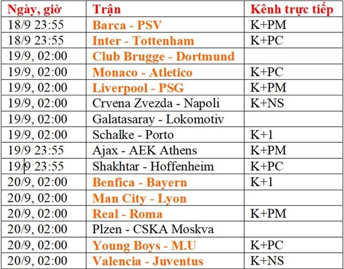 Liverpool vs PSG là cặp đấu được trông đợt nhất.