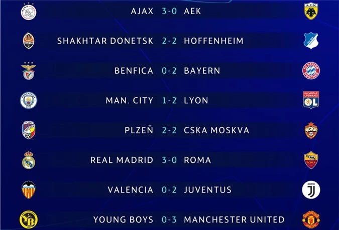 Kết quả các trận đấu ở Champions League rạng sáng nay.