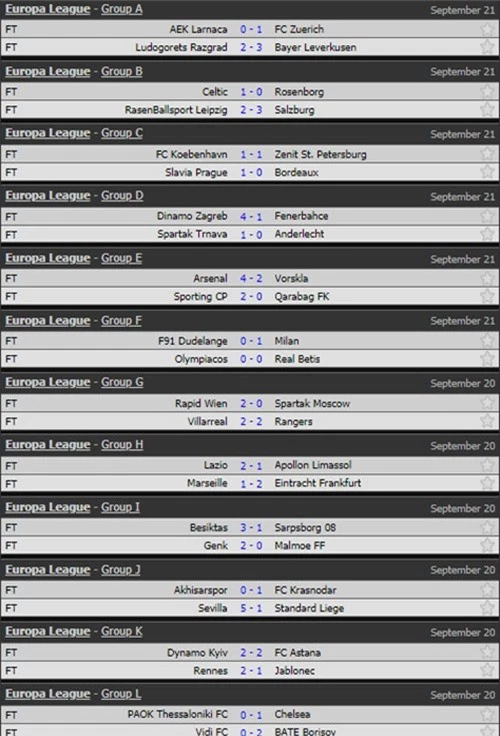 bxh, ket qua vong bang europa league rang sang 21.9: london mo hoi hinh anh 2