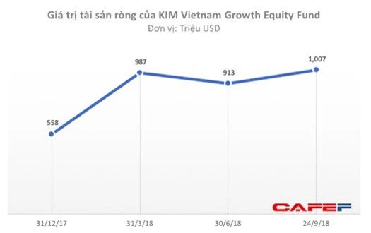  Tiếp nối làn sóng đầu tư mạnh mẽ, doanh nghiệp Hàn rót 870 triệu USD vào Masan và Vingroup chỉ trong 1 tháng - Ảnh 2.