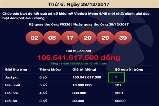 Độc đắc Vietlott 131 tỷ không người nhận: Tiền đi về đâu