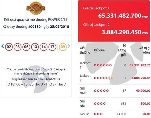 Không chọn số "13", một người hụt jackpot hơn 65 tỉ