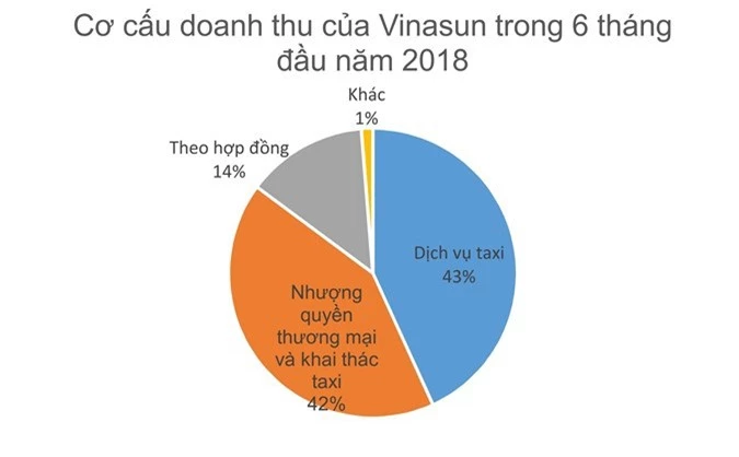 Đại gia taxi số 1 Việt Nam hụt két 900 tỷ: Kêu khóc tại ai bây giờ?