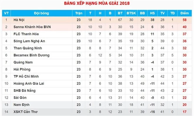 HLV doi Sai Gon lam benh o giai doan quan trong cua V.League hinh anh 3