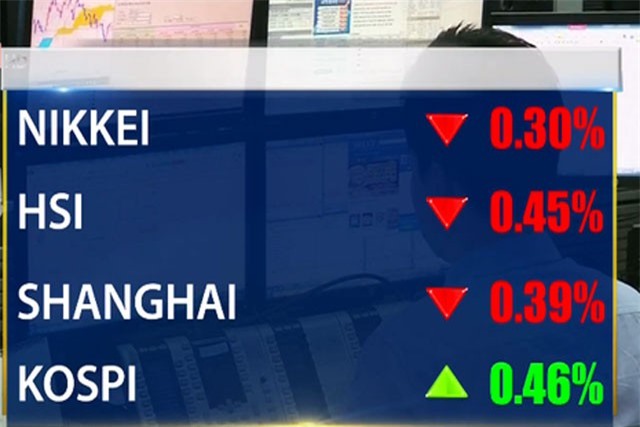 Chứng khoán châu Á trái chiều sau khi FED quyết định tăng lãi suất