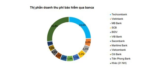 BVSC dự đoán lợi nhuận sau thuế của Techcombank có thể đạt 8.243 tỷ đồng - Ảnh 1.