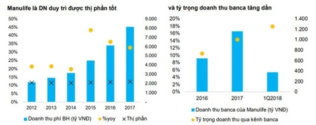 BVSC dự đoán lợi nhuận sau thuế của Techcombank có thể đạt 8.243 tỷ đồng - Ảnh 2.