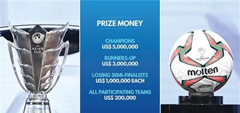 Tiền thưởng cực khủng ở ASIAN Cup 2019.
