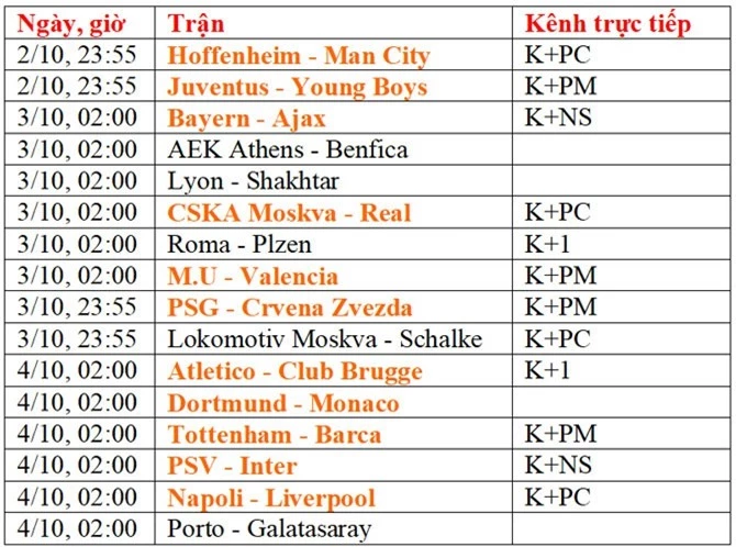 Tottenham sẽ tạo nên bất ngờ khi đối đầu với Barca?