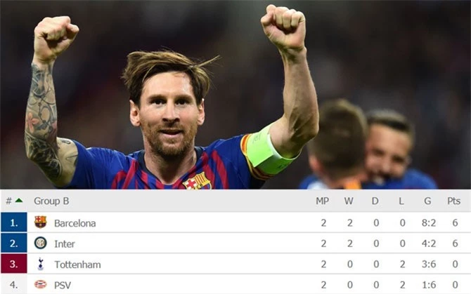 Messi lập cú đúp giúp Barca xây chắc vị trí nhất bảng B.