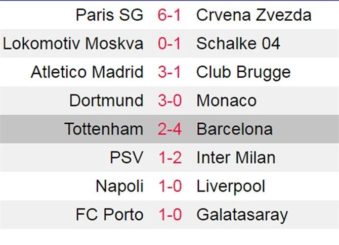 Kết quả các trận đấu tại Champions League trong đêm qua và rạng sáng nay.