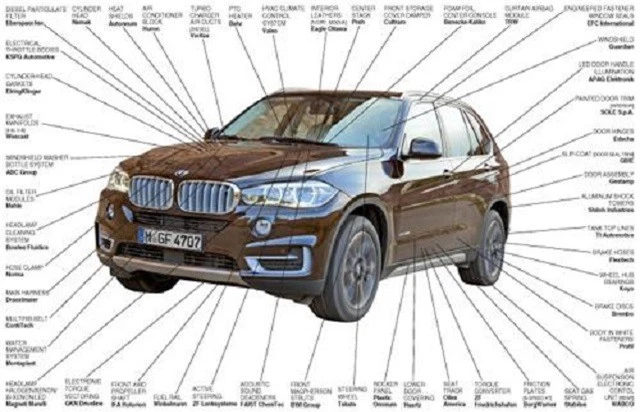 BMW phụ thuộc vào mạng lưới hơn 100 nhà cung cấp phụ tùng ô tô từ khắp nơi trên thế giới