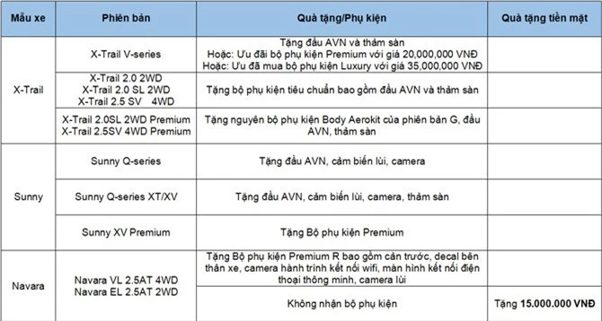 Chương trình khuyến mãi tháng 10 của Nissan.