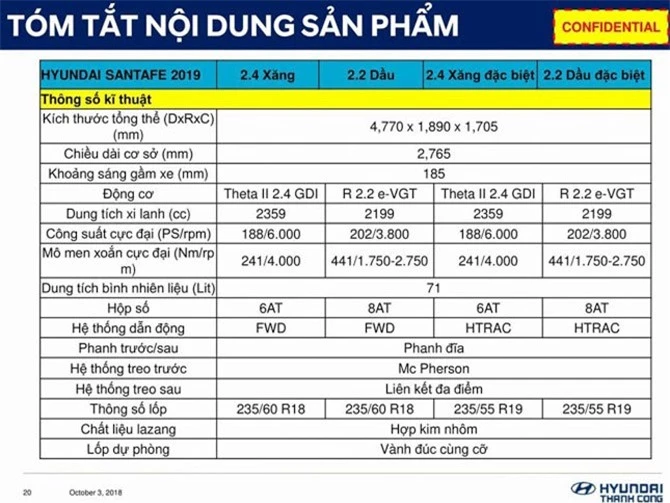 Thông số kỹ thuật của Hyundai Santa Fe 2019 tại Việt Nam.