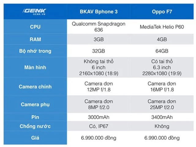 Đặt giá Bphone 3 6.99 triệu, đây sẽ là những đối thủ mà BKAV phải chạm trán ở phân khúc tầm trung - Ảnh 11.