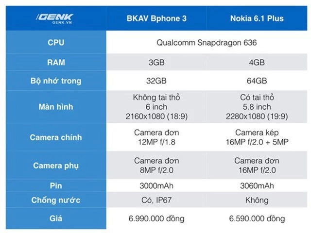 Đặt giá Bphone 3 6.99 triệu, đây sẽ là những đối thủ mà BKAV phải chạm trán ở phân khúc tầm trung - Ảnh 5.