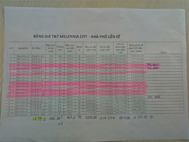 Bảng giá của sàn Tây Nam Land bán giá hàng chục triệu đồng cho mỗi mét vuông (ảnh TM)