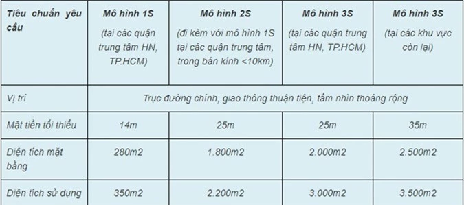 he lo dai ly o to 3 cap cua vinfast, "co phieu ho vin" cua ty phu pham nhat vuong dung gia hinh anh 4