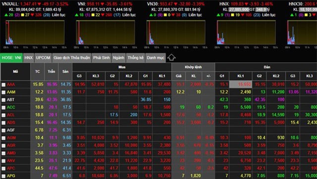 Việt Nam sáng nay: Chấn động, hàng tỷ USD bốc hơi, vạn người hoảng hốt