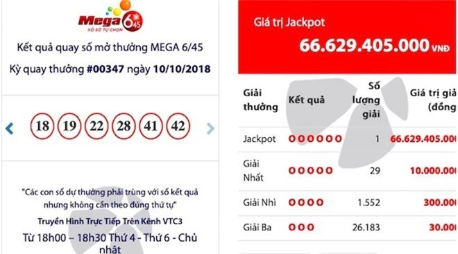 sau 2 thang duoc “vo beo”, jackpot “khung” mega 6/45 “no” o quang ninh hinh anh 1