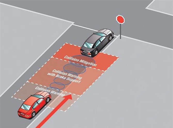 Các hệ thống an toàn chủ động trên ôtô hoạt động ra sao?