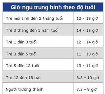 Tham khảo giờ ngủ hợp lí để có sức khỏe tốt và tinh thần minh mẫn vào mỗi sáng.